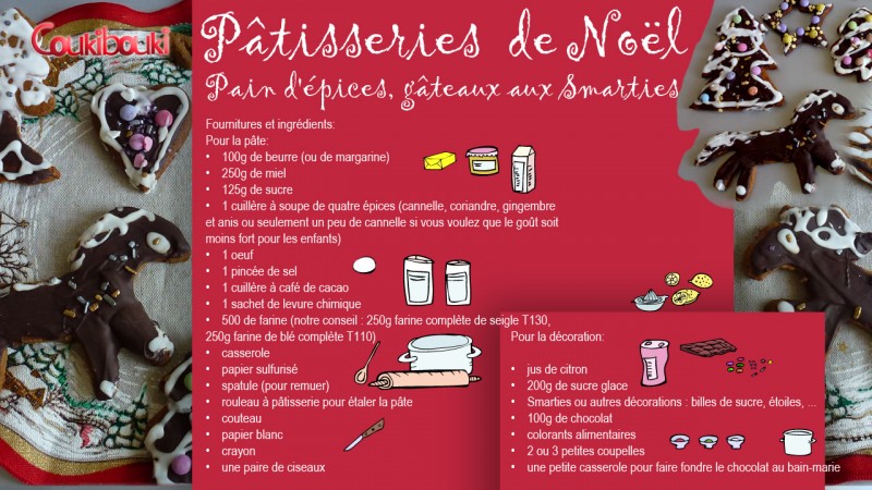 Pâtisseries de Noël, un pain d'épices aux smarties. les ingrédients.