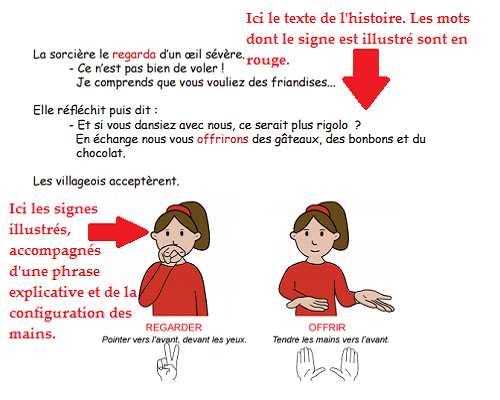 Histoires signées, deux livres pour les enfants, Une page qui vous explique comment signer.
